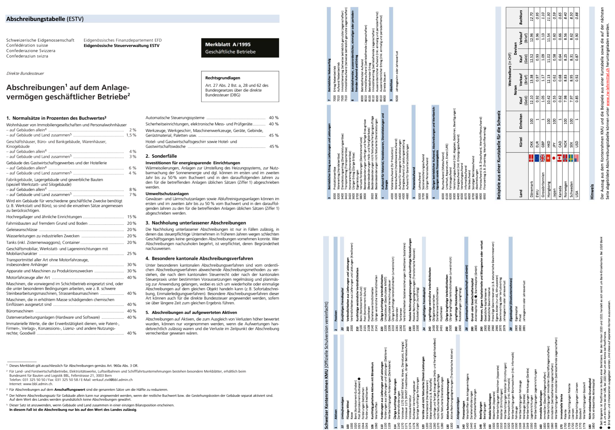 Abschreibungstabelle